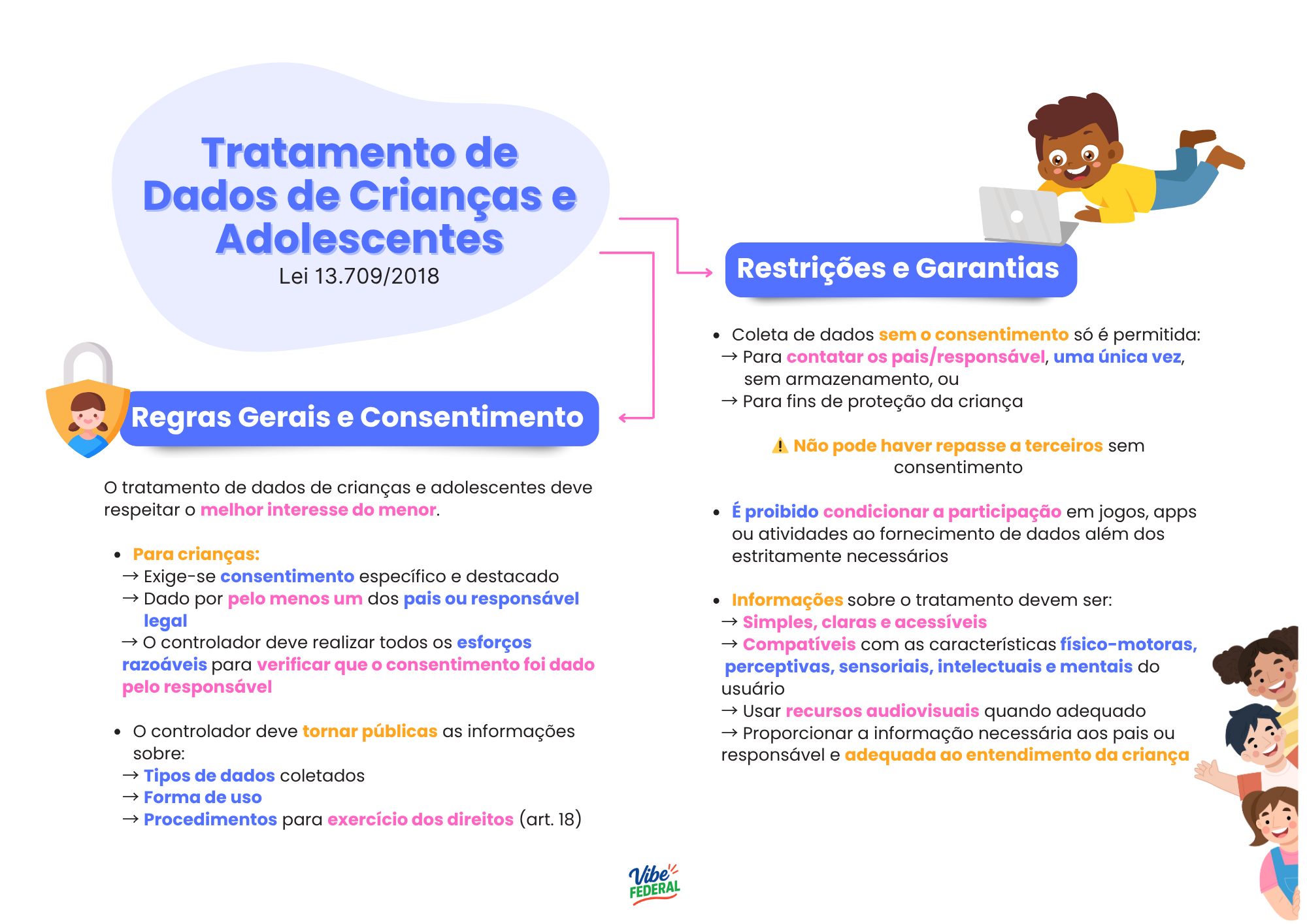 Mapa Mental 12