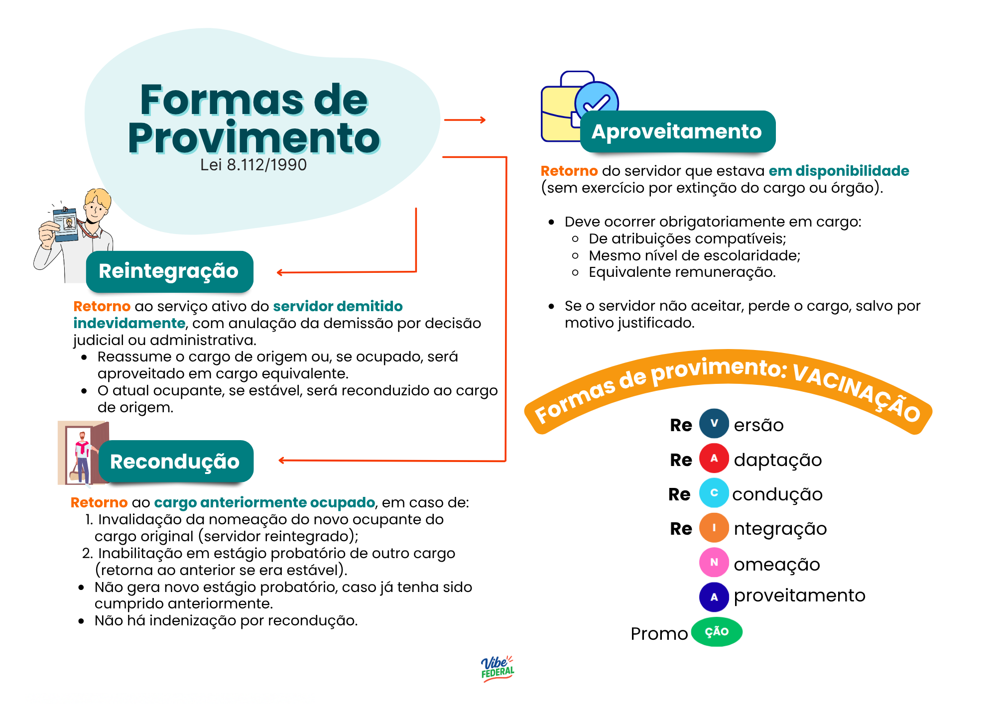 Mapa Mental 4