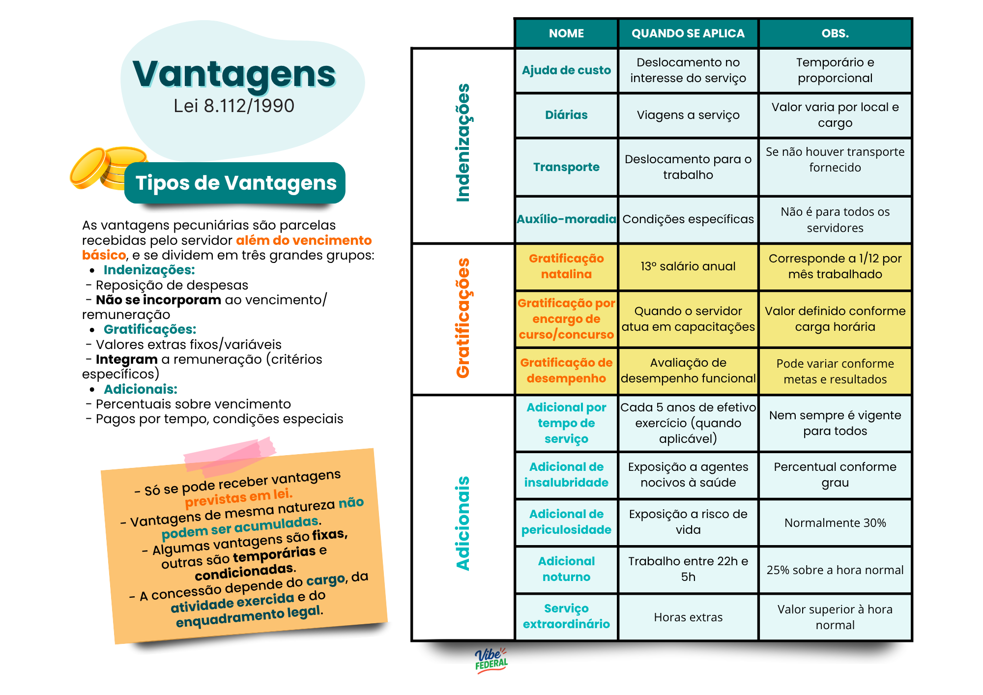 Mapa Mental 5